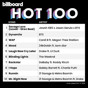 Billboard Hot 100 Singles Chart (17-Oct-2020) Mp3 320kbps Songs Billboard Hot 100 Singles Chart (17-Oct-2020) Mp3 320kbps Songs