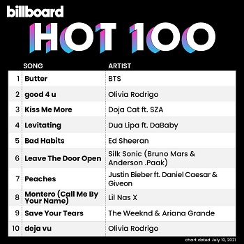 Billboard Hot 100 Singles Chart (10-July-2021) Billboard Hot 100 Singles Chart (10-July-2021)